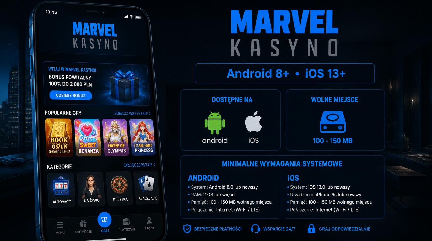 Wymagania systemowe aplikacji Marvel Casino 