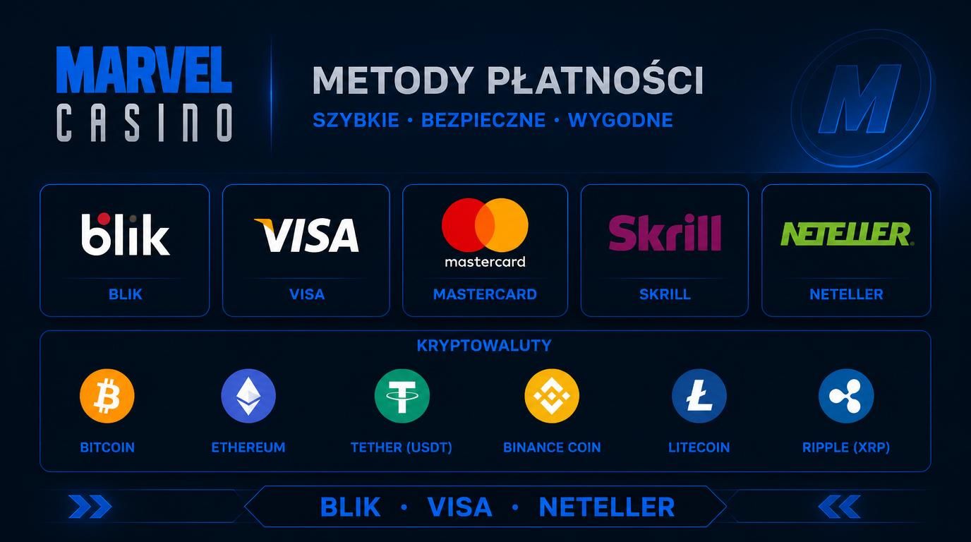 Ikony popularnych metod płatności używanych w Polsce: BLIK, Visa, Neteller.